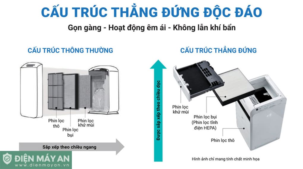 Máy lọc không khí Daikin MC40UVM6-7 23W